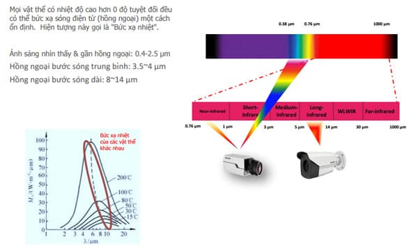 Camera đo thân nhiệt – Đo nhiệt độ từ xa