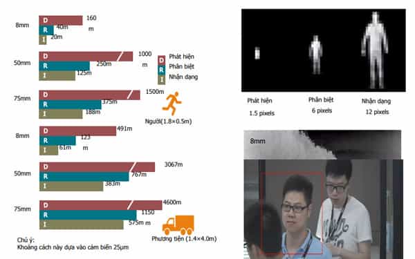 Camera đo thân nhiệt – Đo nhiệt độ từ xa