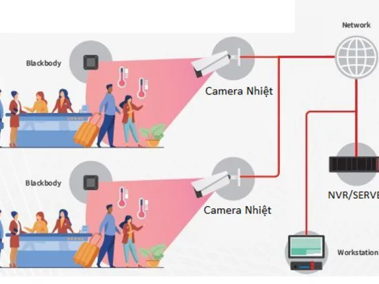 Hệ thống camera đo tầm nhiệt từ xa, thiết bị chiếu sáng, đèn trang trí cao cấp